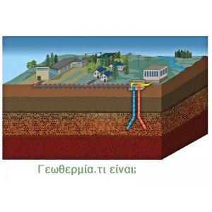 Geothermal, what is it?